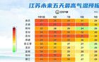 35℃！江蘇何時(shí)入秋？