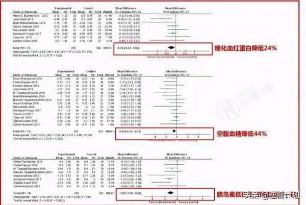 怎樣改善腸道菌群？這10個(gè)基于科學(xué)的方法你要知道