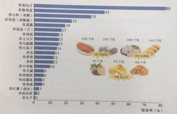 只要方法對，糖尿病病友吃油炸食品，血糖也不高