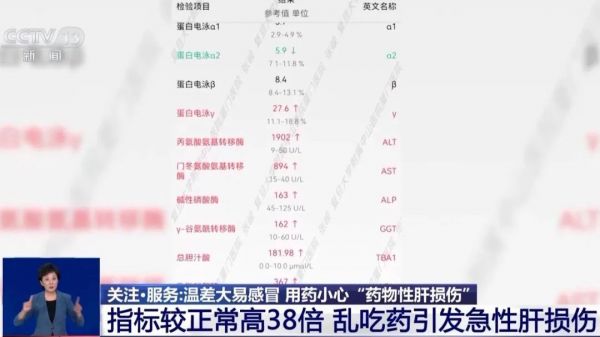 警惕！这款家家都有的感冒药，男子连服4天，确诊药物性肝损伤