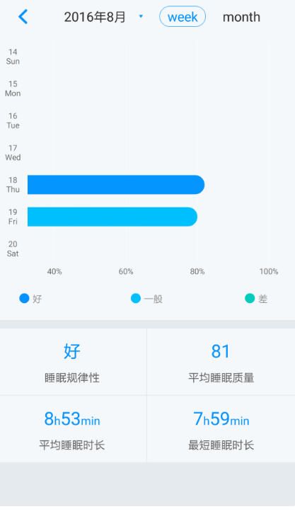 FitSleep Home截圖