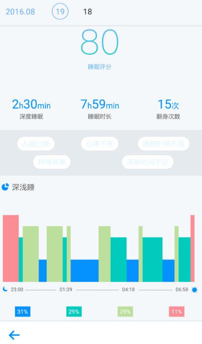 FitSleep Home截圖