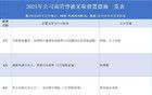 今年已經(jīng)留置37位老板了，創(chuàng)歷史新高