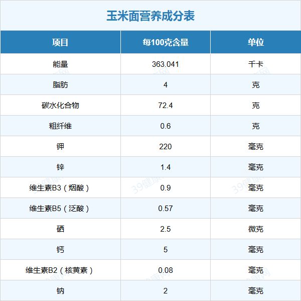 玉米面的营养元素