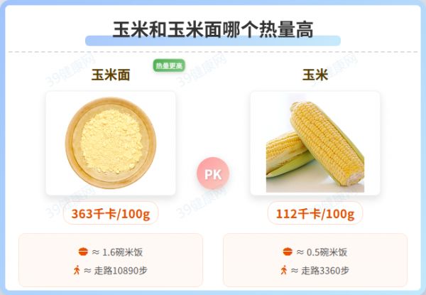 玉米和玉米面哪个热量高
