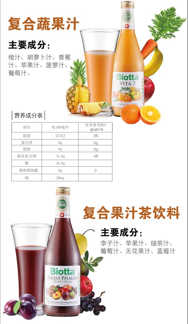 克麗緹娜百奧維他維力思健康套組(維莉斯套組)產(chǎn)品說明三