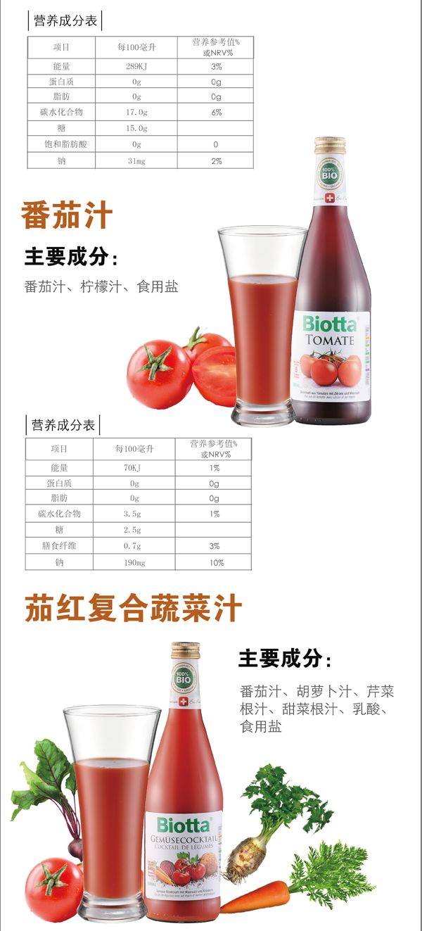 克麗緹娜百奧維他維力思健康套組(維莉斯套組)產(chǎn)品說明四