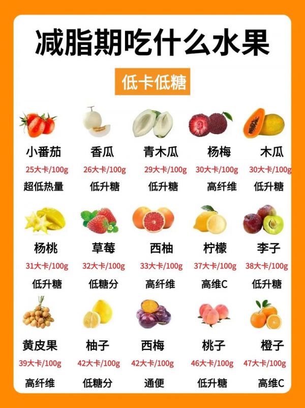女人吃什么水果可以減肥最快