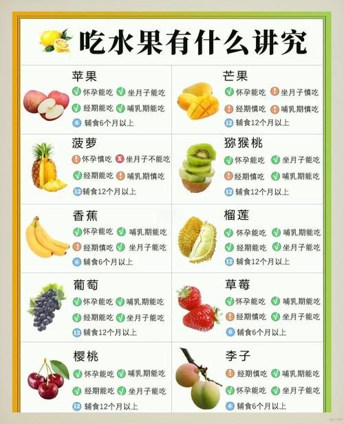 女人吃什么水果可以減肥最快