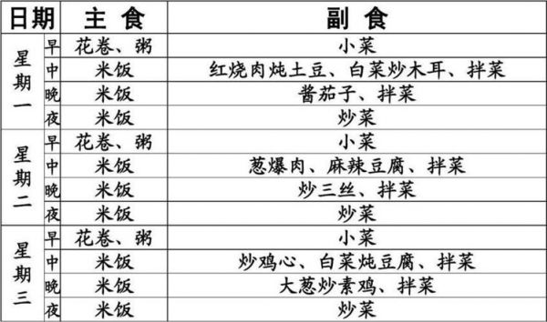哥本哈根減肥食譜——健康減肥的秘訣(1)