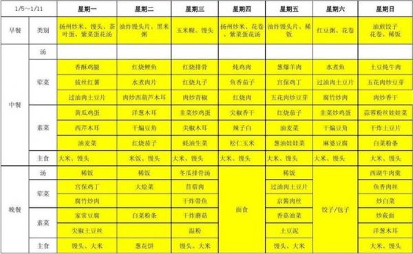 哥本哈根減肥食譜——健康減肥的秘訣(3)