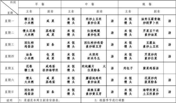 哥本哈根減肥食譜——健康減肥的秘訣(2)