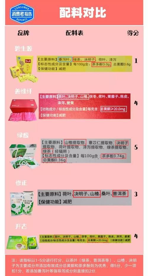 日本刮油減脂茶的測(cè)評(píng)報(bào)告，體驗(yàn)與效果分析
