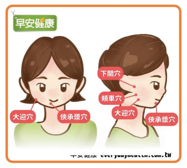 消除水腫、雙下巴的穴道
