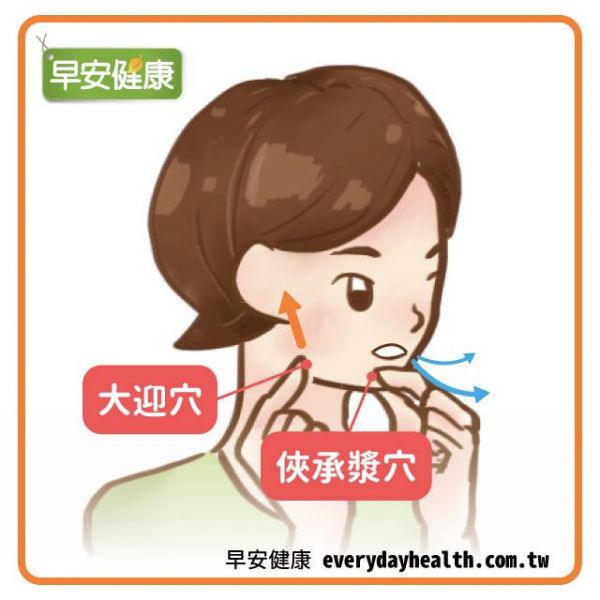 消除水腫、雙下巴的穴道：大迎、夾承漿