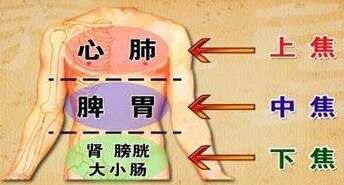 中醫(yī)診斷學(xué)－三焦辨證