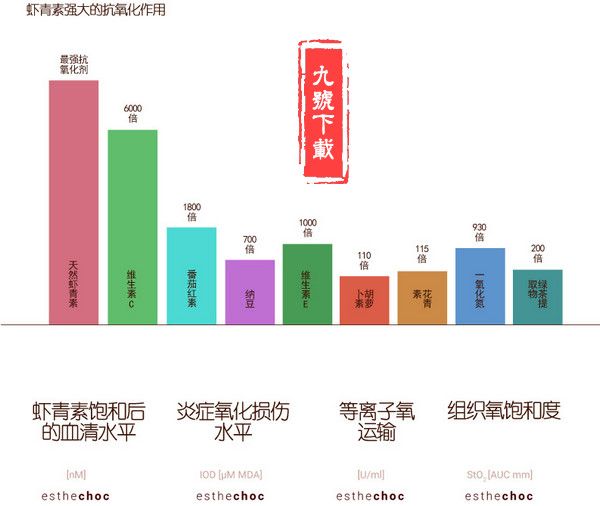 吃4周巧克力年輕20歲！真的假的？