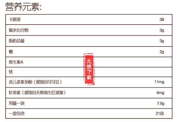 吃4周巧克力年輕20歲！真的假的？