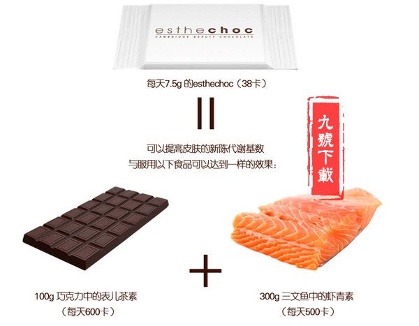 吃4周巧克力年輕20歲！真的假的？