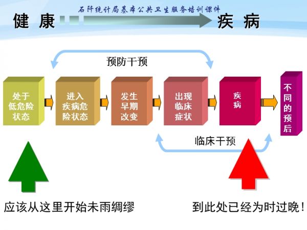 健康教育培訓課件.ppt_第4頁