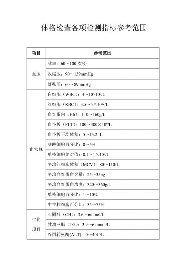 体格检查各项检测指标参考范围.doc_第1页