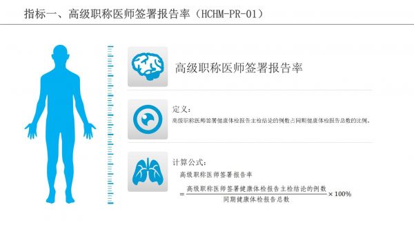 健康體檢與管理專業(yè)醫(yī)療質(zhì)量控制指標(biāo)（2023版）全面解讀_第3頁