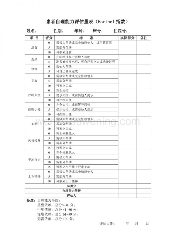 患者自理能力評估量表(Barthel指數(shù)))_第1頁