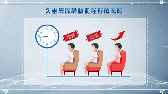 健康之路20200222,张岚,久坐危机,静脉血栓栓塞症,肺栓塞