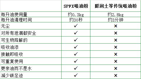 吸油粉效果对比