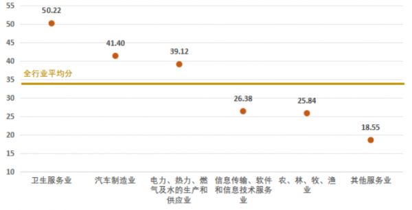 数据来源：商道融绿STαR ESG数据平台
