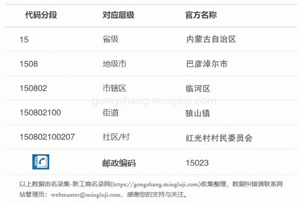 行政區(qū)劃代碼150802100207詳情解析