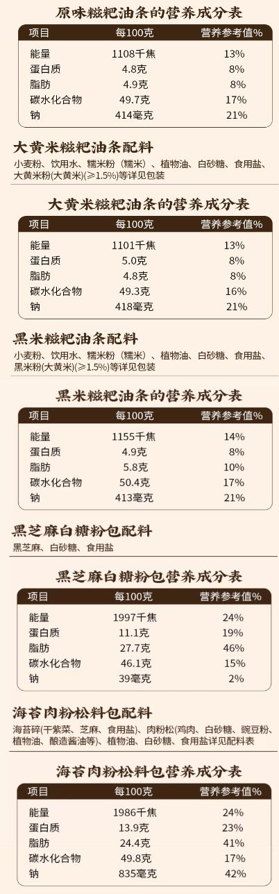 营养成分表