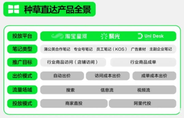 小红书是彻底放弃电商了吗？