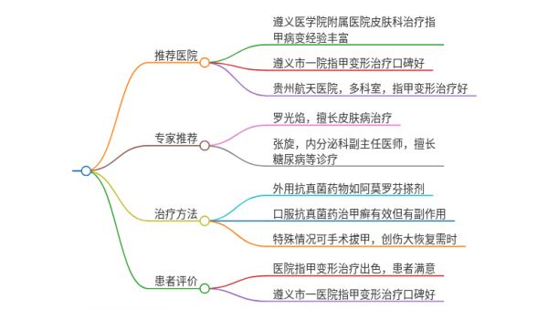 2025年贵州遵义治疗指甲变形的医院有哪些