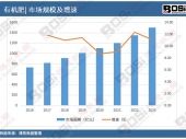 2024-2030年中国草鱼饲料市场热点分析与投资风险规避报告