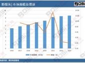 2024-2030年中国牛饲料市场分析与行业调查报告