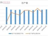 2024-2030年中国肉羊市场供需分析及投资前景研究报告