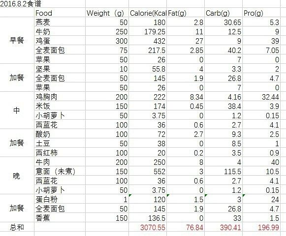 饮食结构