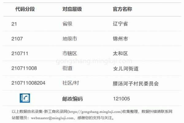 行政区划代码210711008204详情解析