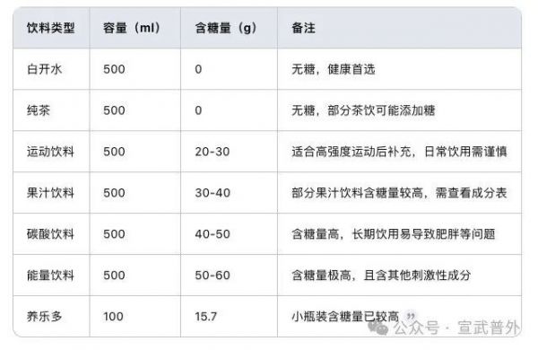 甜蜜的陷阱：警惕食物中隐藏的糖分