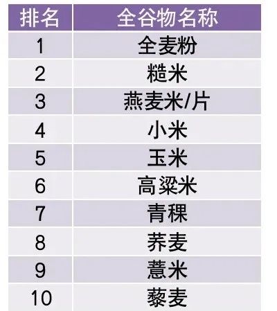 这种&quot;完美&quot;的饮食方式可能会加速衰老！很多人还不知道…