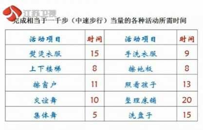 步行