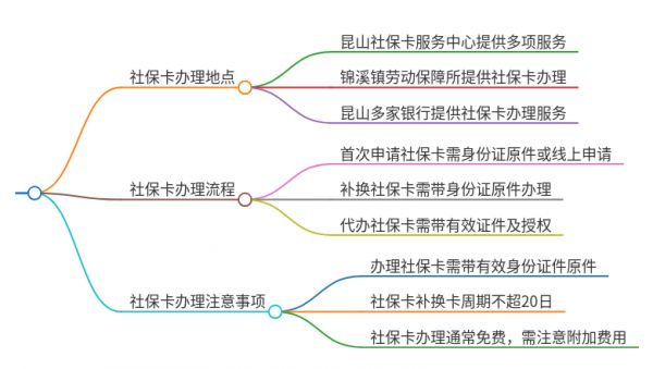 昆山錦溪社?？ㄔ谀霓k理