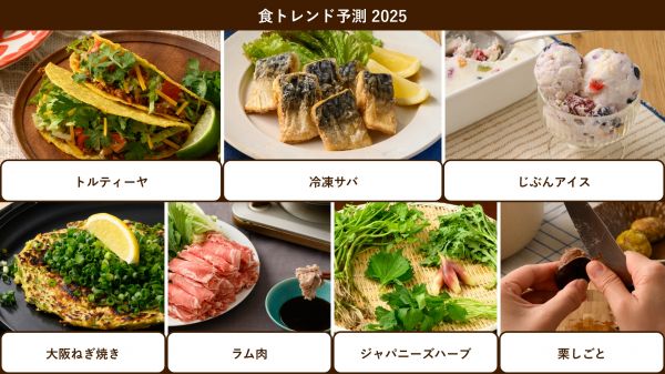 食トレンド予測2025