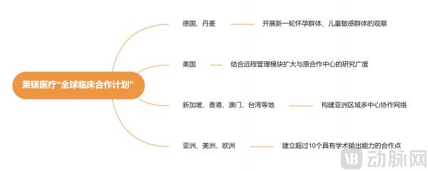 萊鎂醫(yī)療思維導(dǎo)圖.png