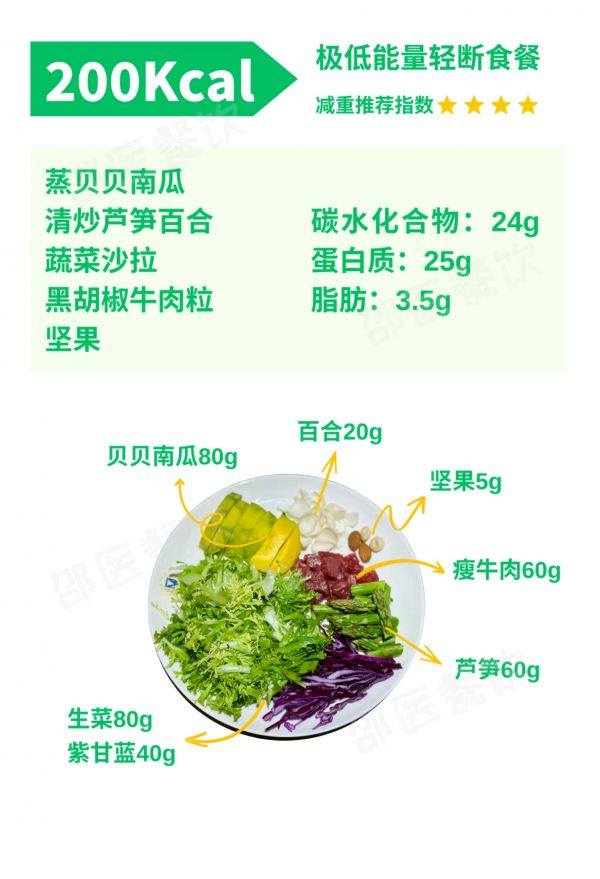 配图3