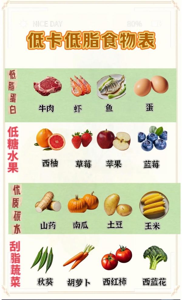 一天吃什么即健康又減肥