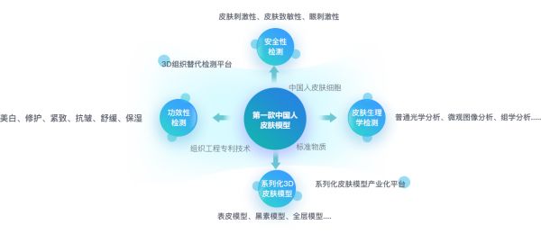 框架圖 1