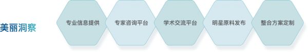 組 3