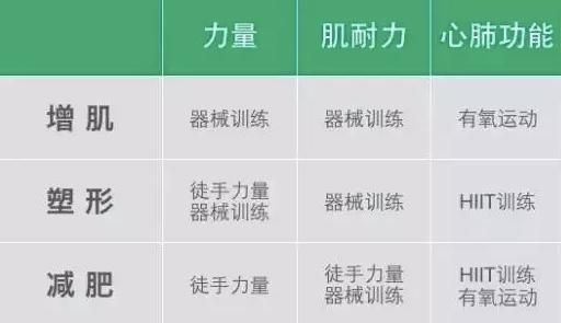 减脂、增肌、还是塑形，你真的足够了解自己的需求吗？